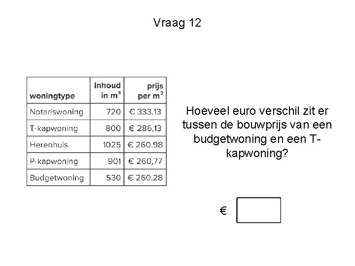 Vraag 12 Hoeveel euro verschil zit er tussen de bouwprijs van een budgetwoning en