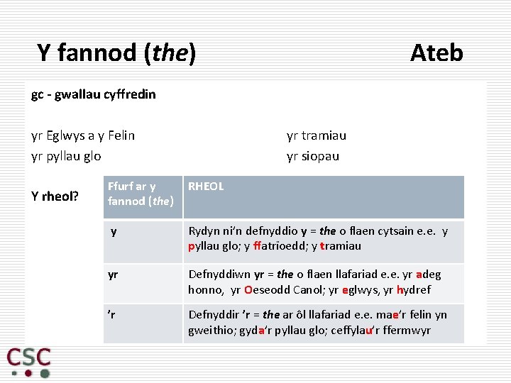 Y fannod (the) Ateb gc - gwallau cyffredin yr Eglwys a y Felin yr