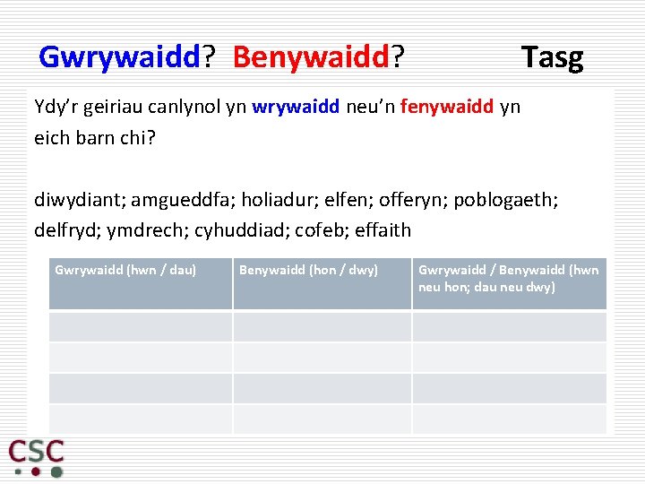 Gwrywaidd? Benywaidd? Tasg Ydy’r geiriau canlynol yn wrywaidd neu’n fenywaidd yn eich barn chi?