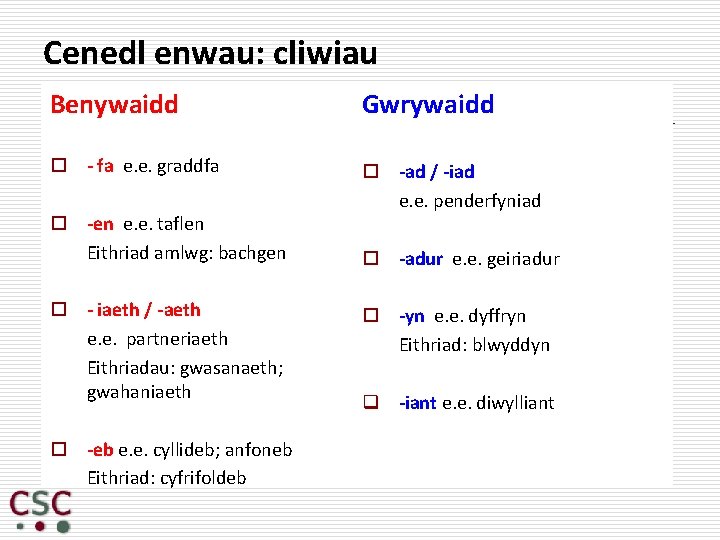 Cenedl enwau: cliwiau Benywaidd Gwrywaidd o - fa e. e. graddfa o -ad /