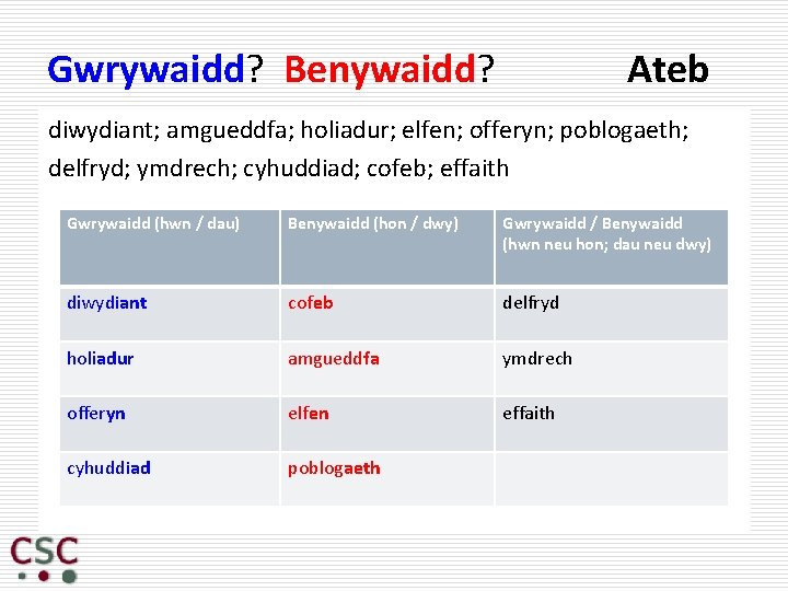 Gwrywaidd? Benywaidd? Ateb diwydiant; amgueddfa; holiadur; elfen; offeryn; poblogaeth; delfryd; ymdrech; cyhuddiad; cofeb; effaith