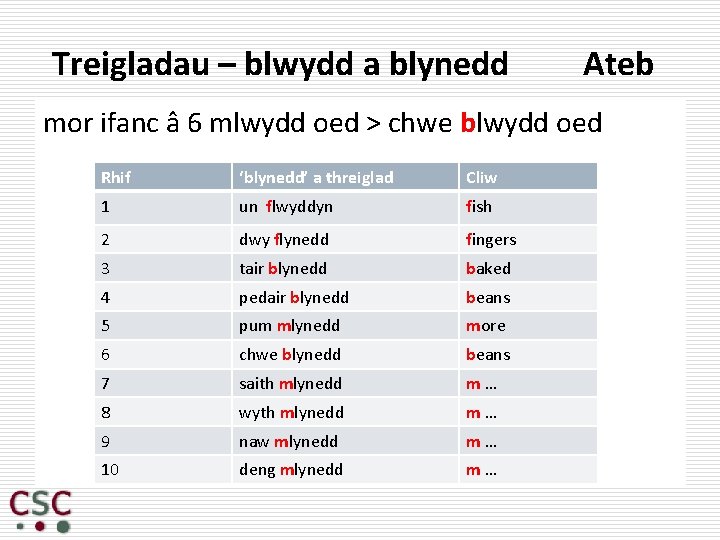 Treigladau – blwydd a blynedd Ateb mor ifanc â 6 mlwydd oed > chwe