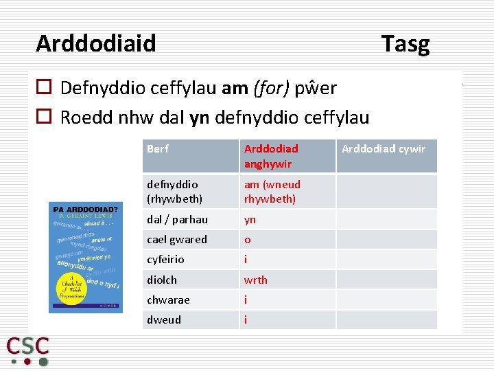 Arddodiaid Tasg o Defnyddio ceffylau am (for) pŵer o Roedd nhw dal yn defnyddio