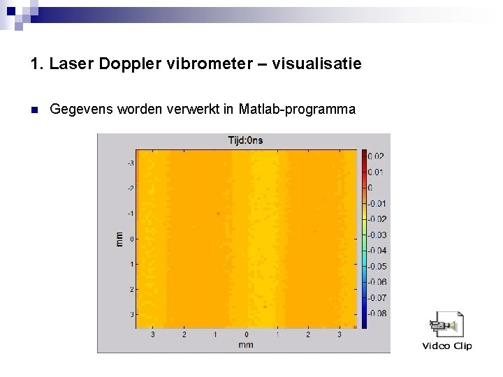 1. Laser Doppler vibrometer – visualisatie n Gegevens worden verwerkt in Matlab-programma 