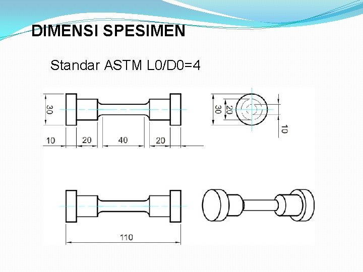 DIMENSI SPESIMEN Standar ASTM L 0/D 0=4 