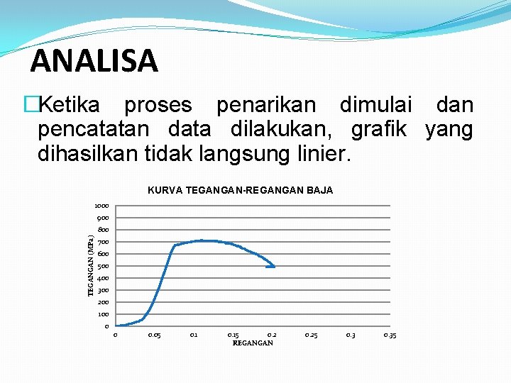 ANALISA �Ketika proses penarikan dimulai dan pencatatan data dilakukan, grafik yang dihasilkan tidak langsung