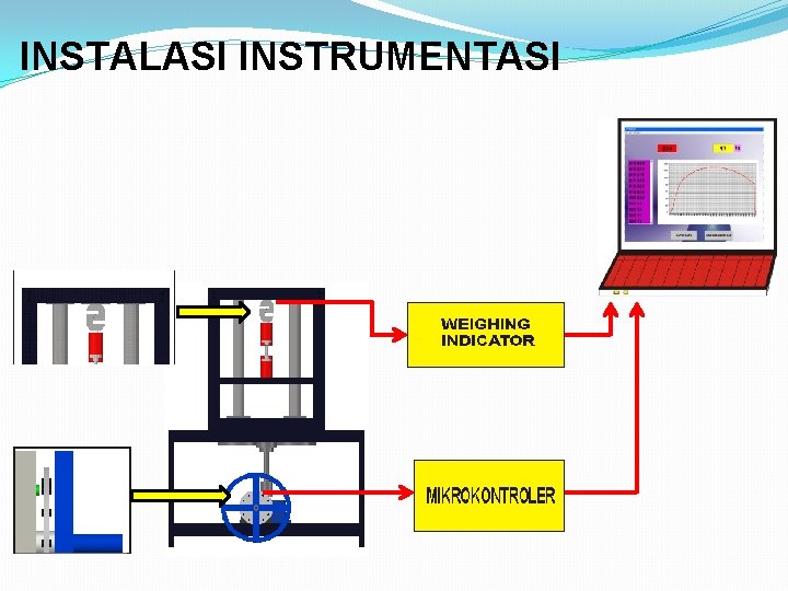 INSTALASI INSTRUMENTASI 