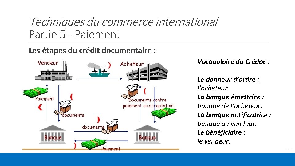 Techniques du commerce international Partie 5 - Paiement Les étapes du crédit documentaire :