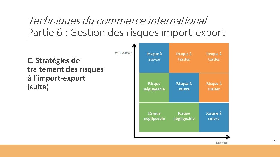 Techniques du commerce international Partie 6 : Gestion des risques import-export C. Stratégies de