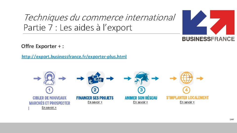 Techniques du commerce international Partie 7 : Les aides à l’export Offre Exporter +