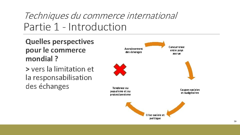 Techniques du commerce international Partie 1 - Introduction Quelles perspectives pour le commerce mondial