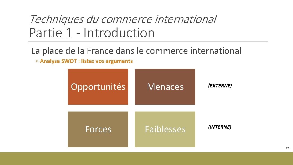 Techniques du commerce international Partie 1 - Introduction La place de la France dans