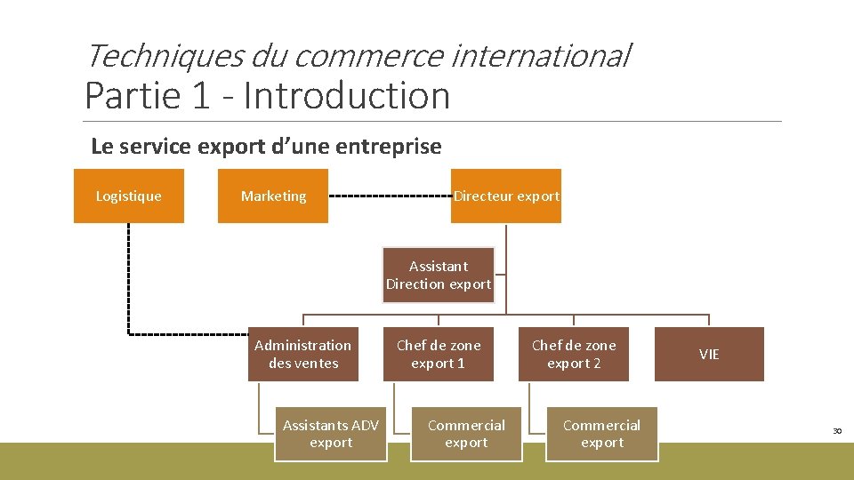Techniques du commerce international Partie 1 - Introduction Le service export d’une entreprise Logistique
