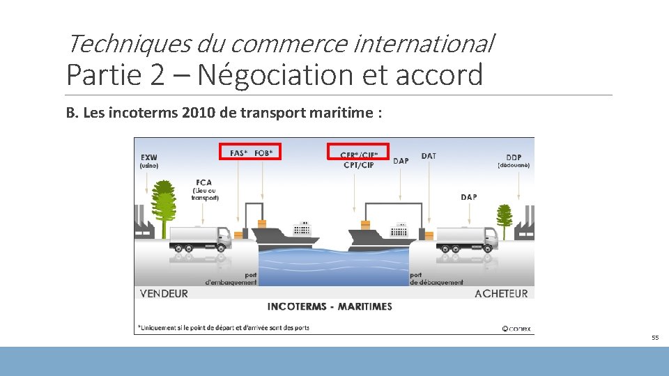 Techniques du commerce international Partie 2 – Négociation et accord B. Les incoterms 2010