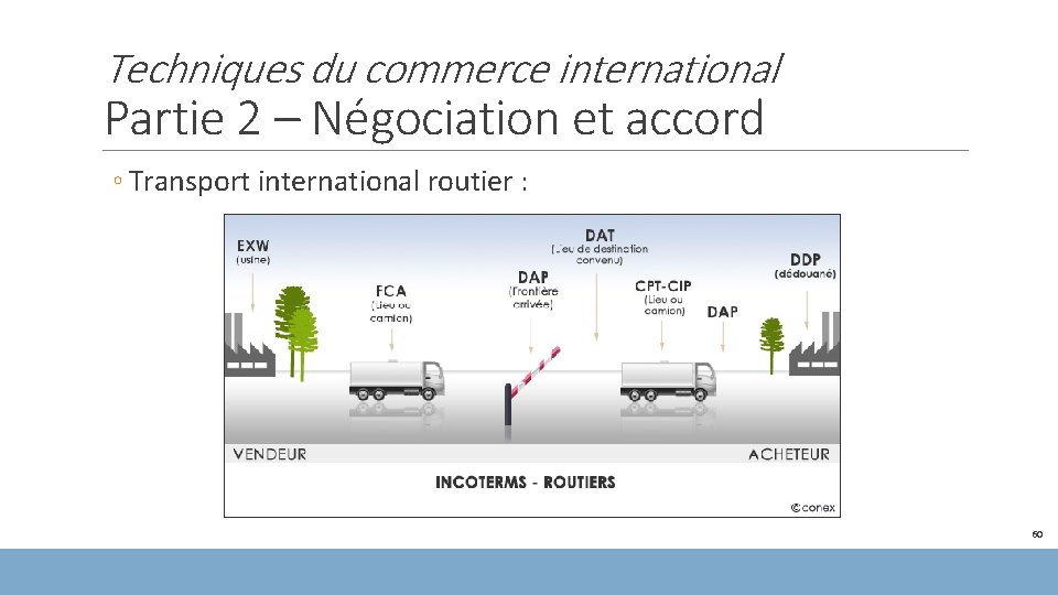 Techniques du commerce international Partie 2 – Négociation et accord ◦ Transport international routier