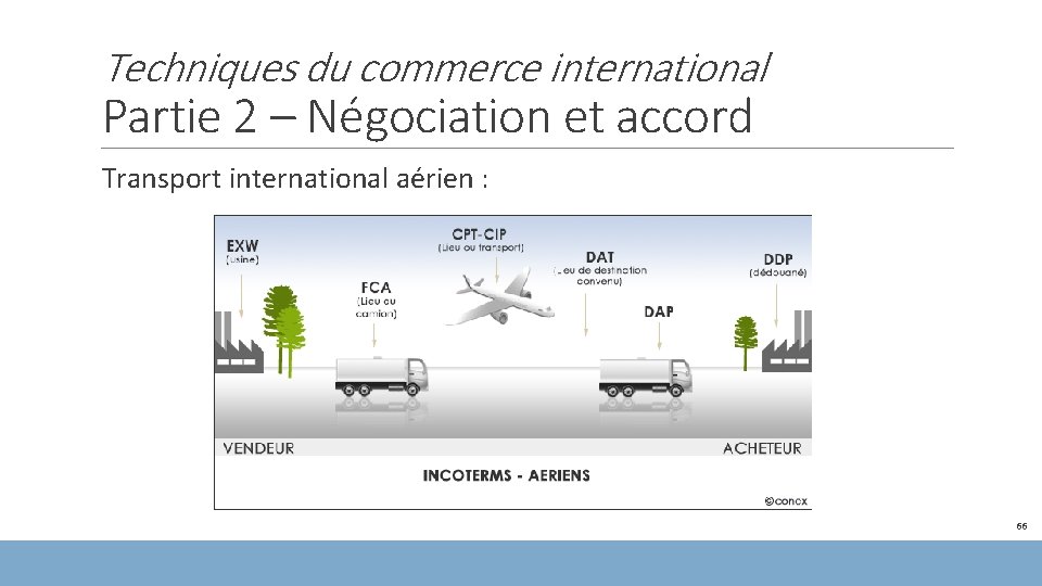 Techniques du commerce international Partie 2 – Négociation et accord Transport international aérien :