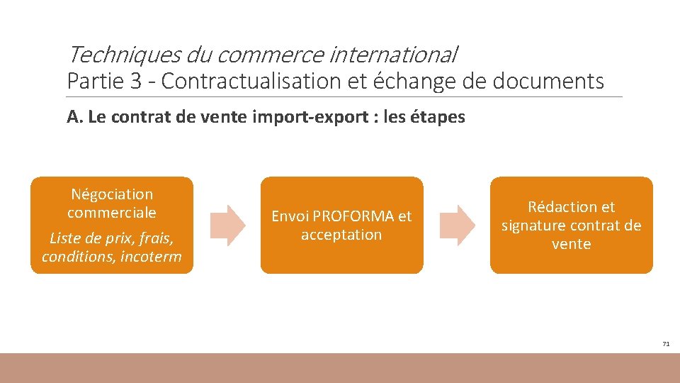Techniques du commerce international Partie 3 - Contractualisation et échange de documents A. Le