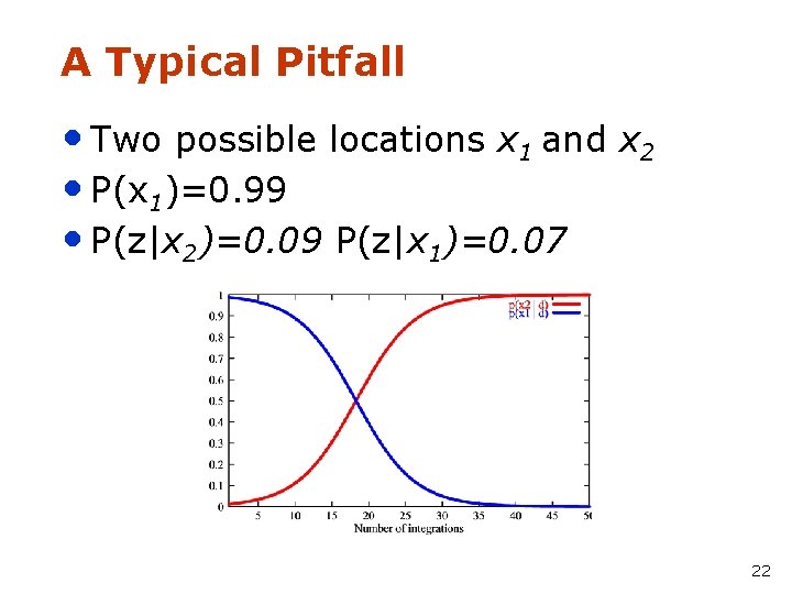 A Typical Pitfall • Two possible locations x 1 and x 2 • P(x