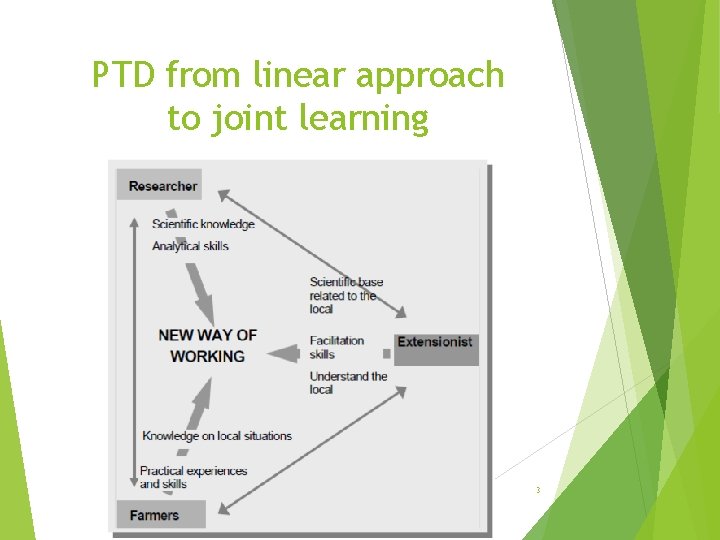 PTD from linear approach to joint learning 3 