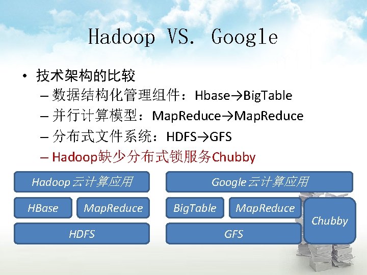 Hadoop VS. Google • 技术架构的比较 – 数据结构化管理组件：Hbase→Big. Table – 并行计算模型：Map. Reduce→Map. Reduce – 分布式文件系统：HDFS→GFS