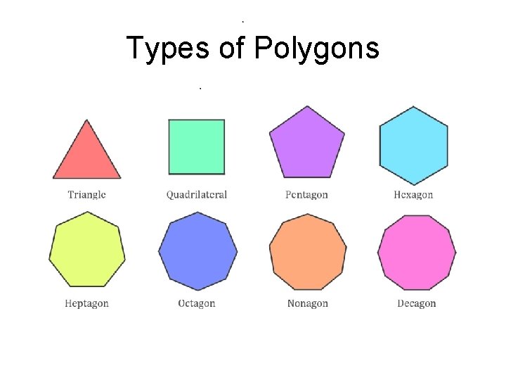Types of Polygons Types of Polygons