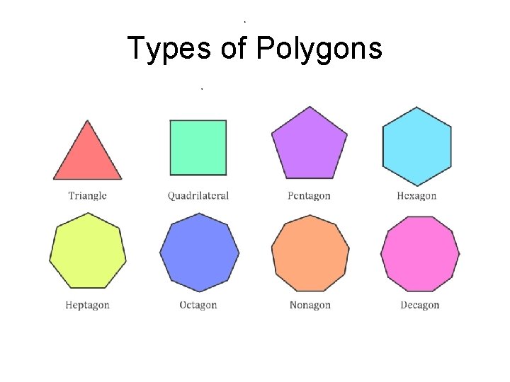 Types of Polygons 