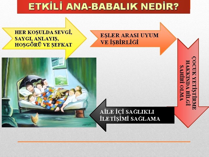 ETKİLİ ANA-BABALIK NEDİR? HER KOŞULDA SEVGİ, SAYGI, ANLAYIŞ, HOŞGÖRÜ VE ŞEFKAT EŞLER ARASI UYUM