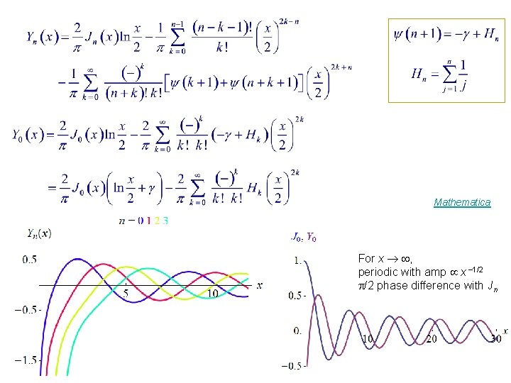 Mathematica For x , periodic with amp x 1/2 /2 phase difference with Jn