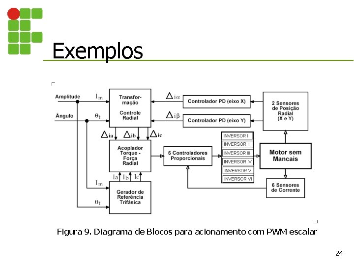 Exemplos Figura 9. Diagrama de Blocos para acionamento com PWM escalar 24 