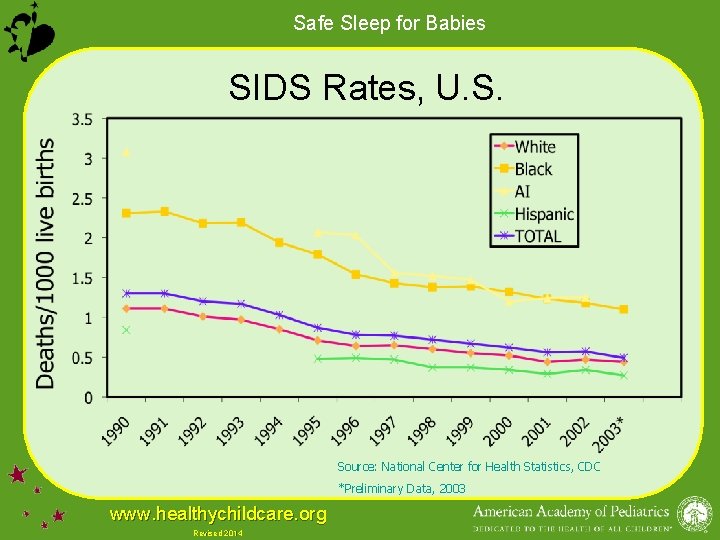 Safe Sleep for Babies SIDS Rates, U. S. Source: National Center for Health Statistics,