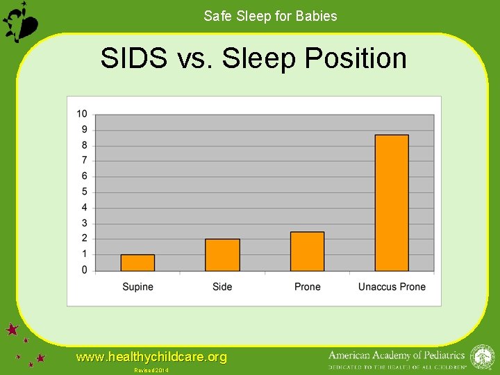 Safe Sleep for Babies SIDS vs. Sleep Position www. healthychildcare. org Revised 2014 