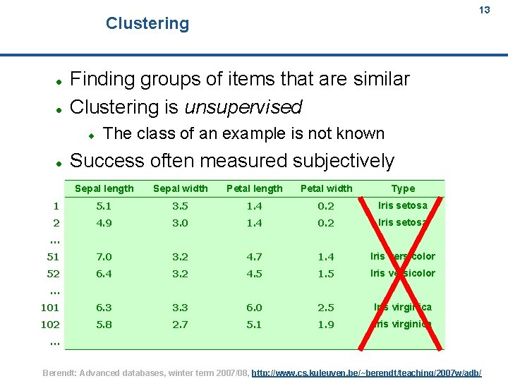 13 Clustering Finding groups of items that are similar Clustering is unsupervised The class