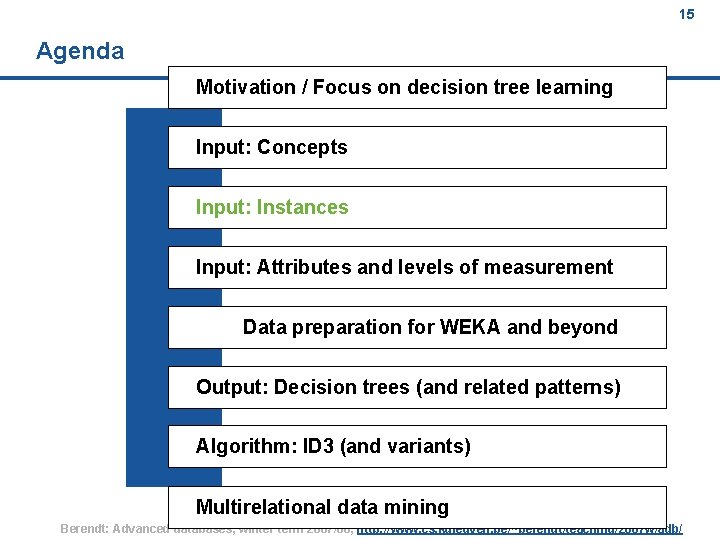 15 Agenda Motivation / Focus on decision tree learning Input: Concepts Input: Instances Input: