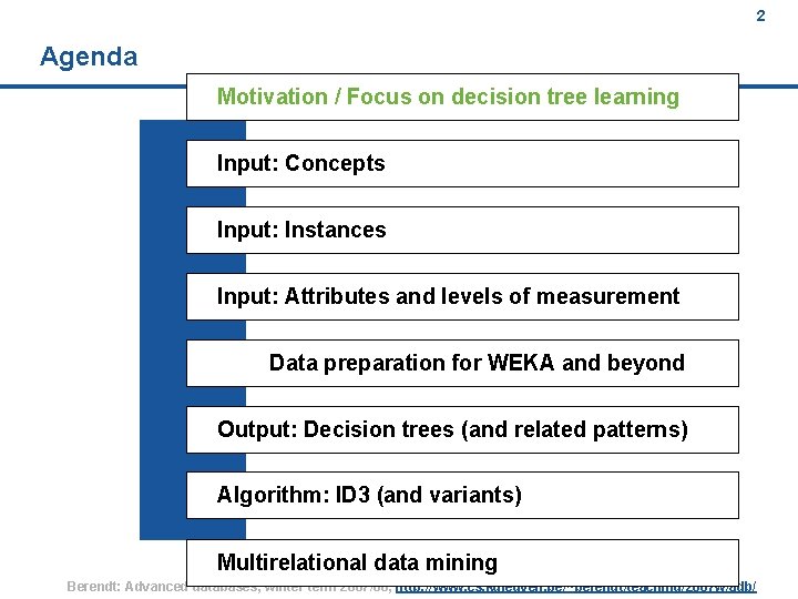 2 Agenda Motivation / Focus on decision tree learning Input: Concepts Input: Instances Input: