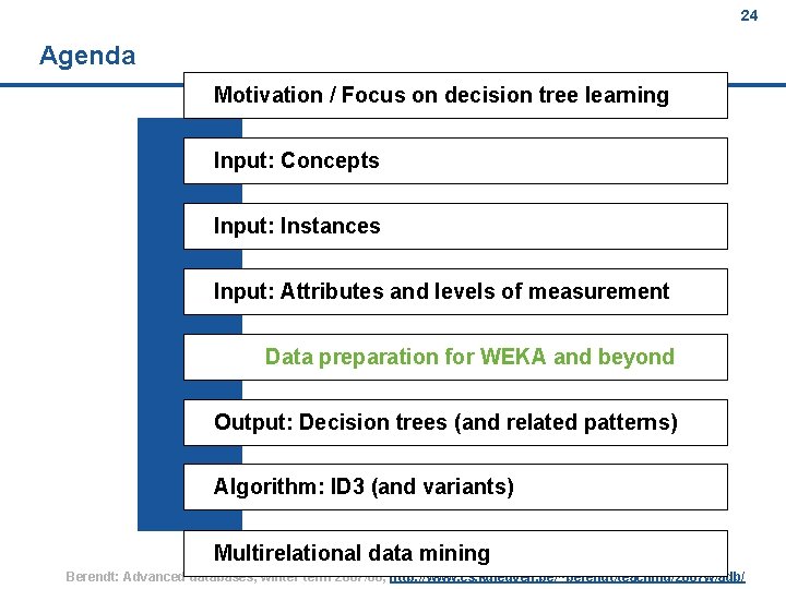 24 Agenda Motivation / Focus on decision tree learning Input: Concepts Input: Instances Input: