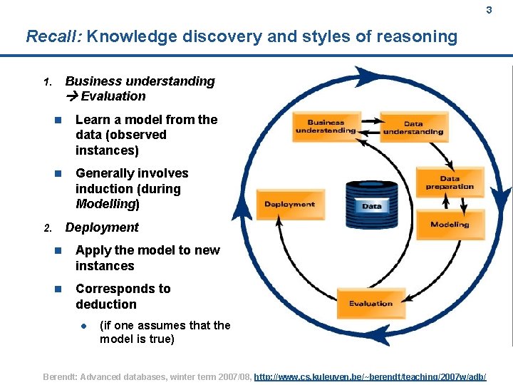 3 Recall: Knowledge discovery and styles of reasoning Business understanding Evaluation 1. n Learn