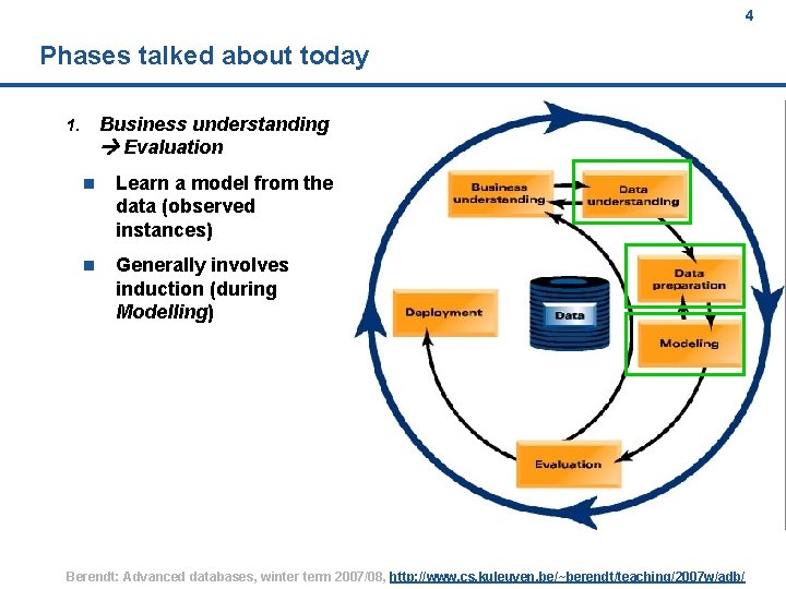 4 Phases talked about today Business understanding Evaluation 1. n Learn a model from