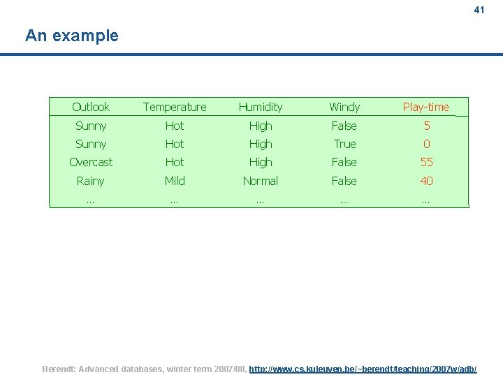 41 An example Outlook Temperature Humidity Windy Play-time Sunny Hot High False 5 Sunny