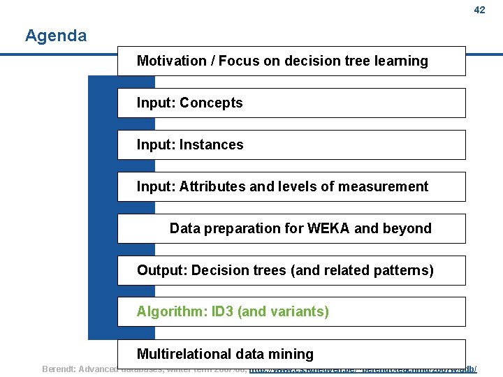 42 Agenda Motivation / Focus on decision tree learning Input: Concepts Input: Instances Input: