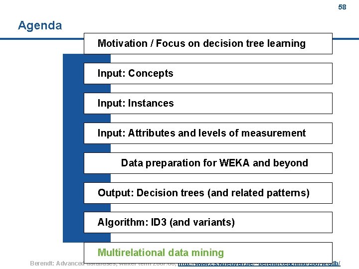 58 Agenda Motivation / Focus on decision tree learning Input: Concepts Input: Instances Input: