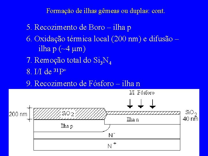 Formação de ilhas gêmeas ou duplas: cont. 5. Recozimento de Boro – ilha p