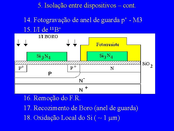 5. Isolação entre dispositivos – cont. 14. Fotogravação de anel de guarda p+ -