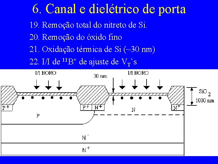 6. Canal e dielétrico de porta 19. Remoção total do nitreto de Si. 20.