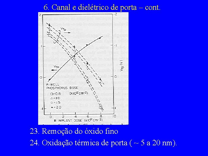 6. Canal e dielétrico de porta – cont. 23. Remoção do óxido fino 24.