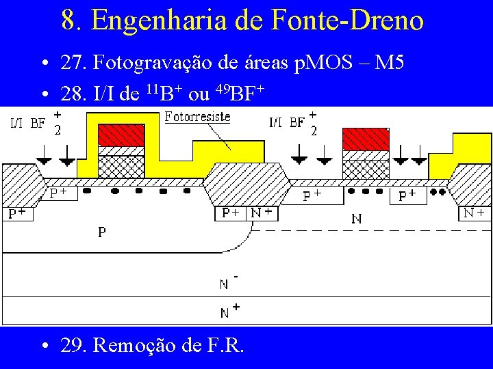 8. Engenharia de Fonte-Dreno • 27. Fotogravação de áreas p. MOS – M 5