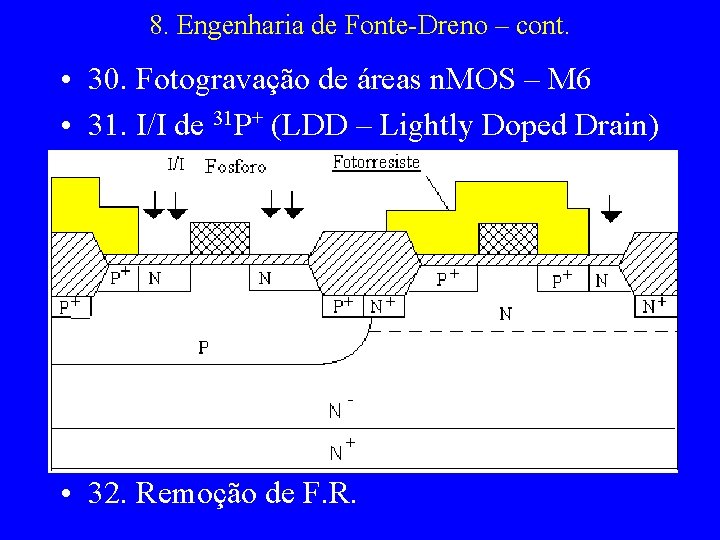 8. Engenharia de Fonte-Dreno – cont. • 30. Fotogravação de áreas n. MOS –