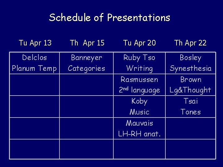 Schedule of Presentations Tu Apr 13 Th Apr 15 Tu Apr 20 Th Apr