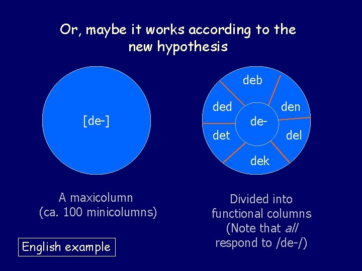 Or, maybe it works according to the new hypothesis deb [de-] ded det de-