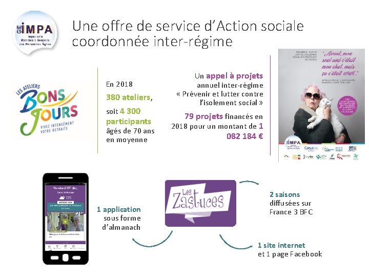 Une offre de service d’Action sociale coordonnée inter-régime En 2018 380 ateliers, soit 4
