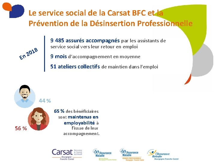 Le service social de la Carsat BFC et la Prévention de la Désinsertion Professionnelle